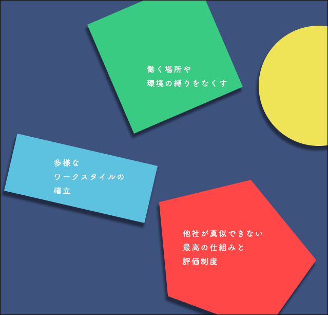 求人情報の背景画像